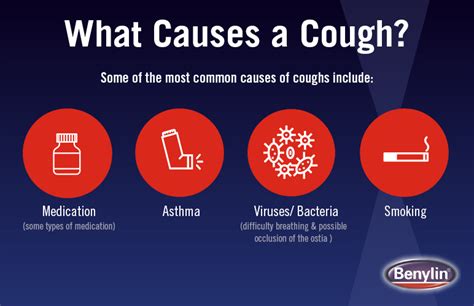 What Causes Coughing Jags